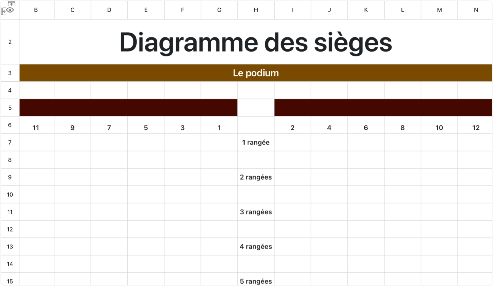 Diagramme des sièges